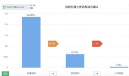 短视频拍摄流程,从策划到成片，一网打尽！